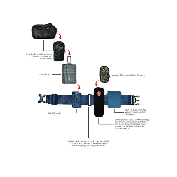 Multipurpose belt for diabetics with various medical pouches and cases.